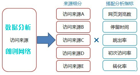 了解競爭對手網站優化策略對網站運營有利