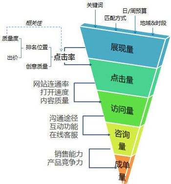 郵件營(yíng)銷結(jié)合社會(huì)化媒體,郵件和社媒整合營(yíng)銷