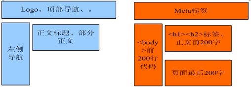 網(wǎng)站標簽如何優(yōu)化,優(yōu)化網(wǎng)站標簽,網(wǎng)站標簽優(yōu)化