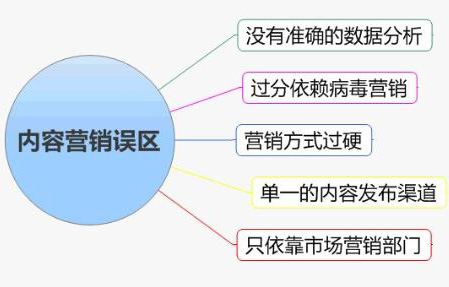 企業(yè)內(nèi)容營(yíng)銷(xiāo),內(nèi)容營(yíng)銷(xiāo)如何開(kāi)展,內(nèi)容營(yíng)銷(xiāo)案例