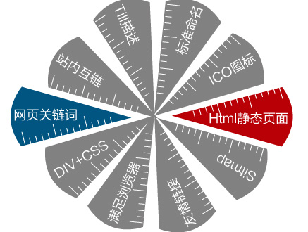 網站建設細節優化,做網站注意事項