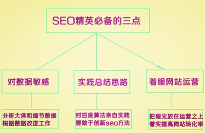 如何做外鏈,網站外鏈建設,如何做好站外鏈接