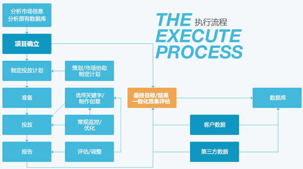 競價托管軟件,小腦袋競價軟件,百度競價軟件