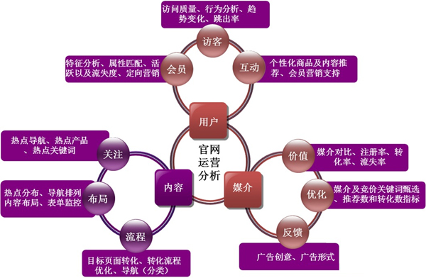 企業(yè)網(wǎng)站推廣,企業(yè)網(wǎng)絡(luò)推廣,企業(yè)網(wǎng)絡(luò)營(yíng)銷(xiāo)