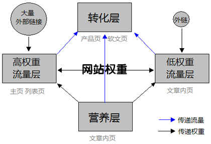 seo優化,seo優化公司,SEO推廣公