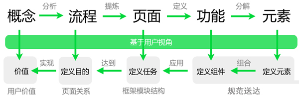 網站體驗設計