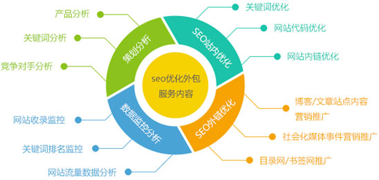 seo優(yōu)化策略,SEO優(yōu)化方案,SEO數據分析