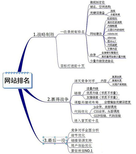 網(wǎng)站排名不穩(wěn)定,網(wǎng)站排名下滑,網(wǎng)站排名浮動