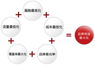 企業網站推廣,企業網絡推廣,企業網絡宣傳