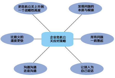 企業(yè)危機(jī)公關(guān),企業(yè)網(wǎng)絡(luò)公關(guān),企業(yè)負(fù)面清除