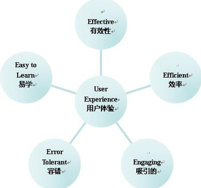 企業網站設計制作,企業網站用戶體驗,企業網站建設