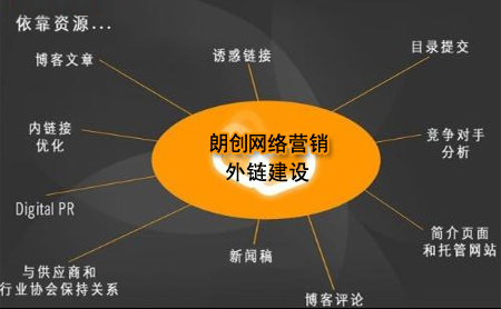 優質外鏈,外鏈建設,網站外部鏈接