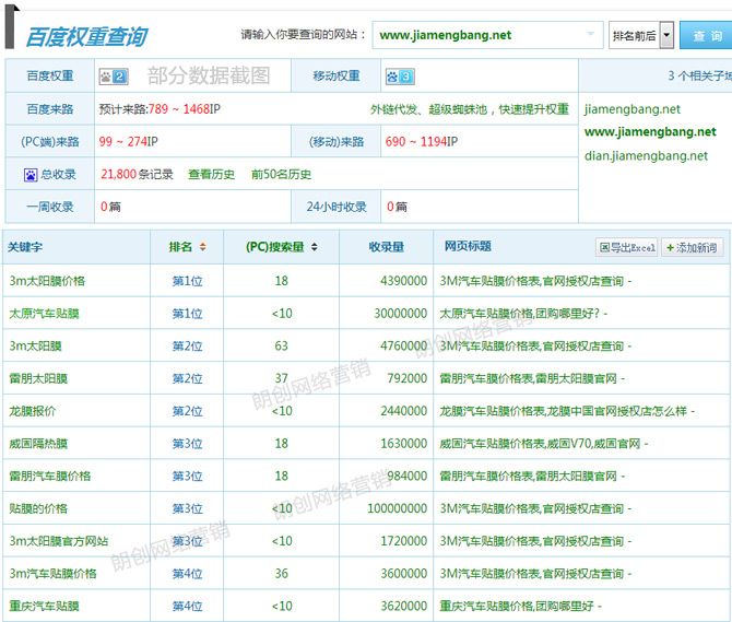 貼膜網(wǎng)SEO整站優(yōu)化外包案例